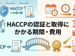 HACCPにかかる費用