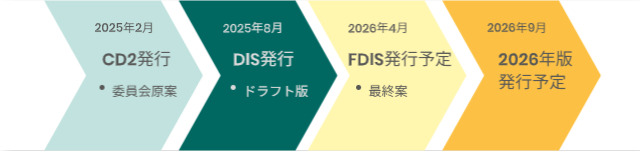 ISO9001：2026schedule