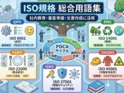 ISO用語集