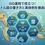 ISO運用で役立つタートル図の書き方