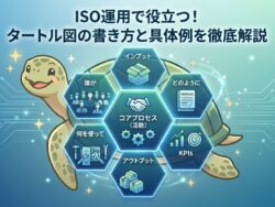 ISO運用で役立つタートル図の書き方