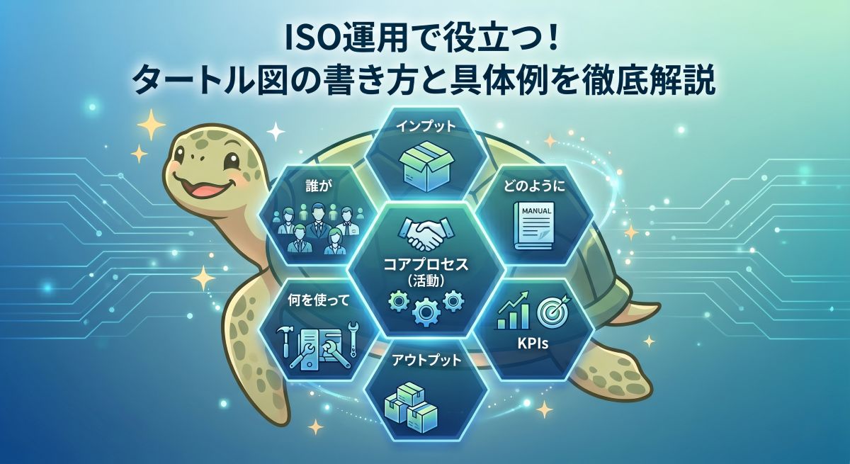 ISO運用で役立つタートル図の書き方