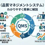 QMSとは