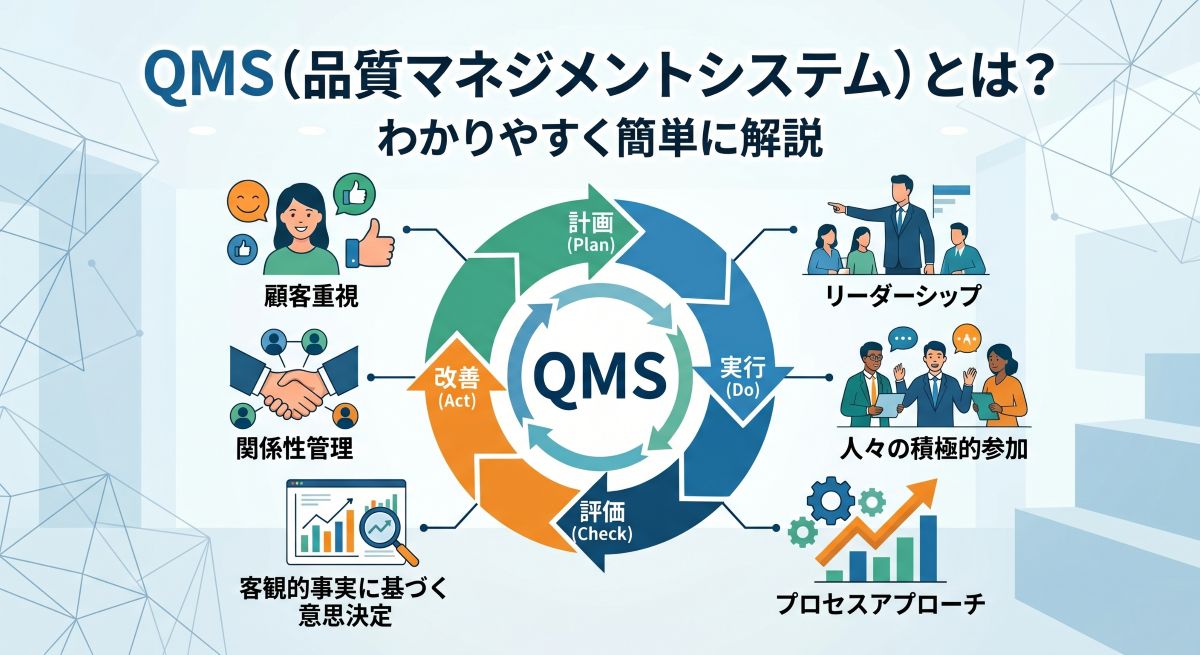 QMSとは