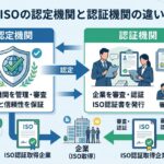 認定機関と認証機関の違い