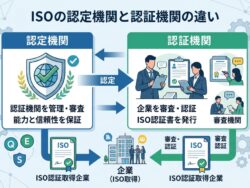 認定機関と認証機関の違い