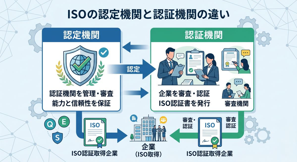 認定機関と認証機関の違い