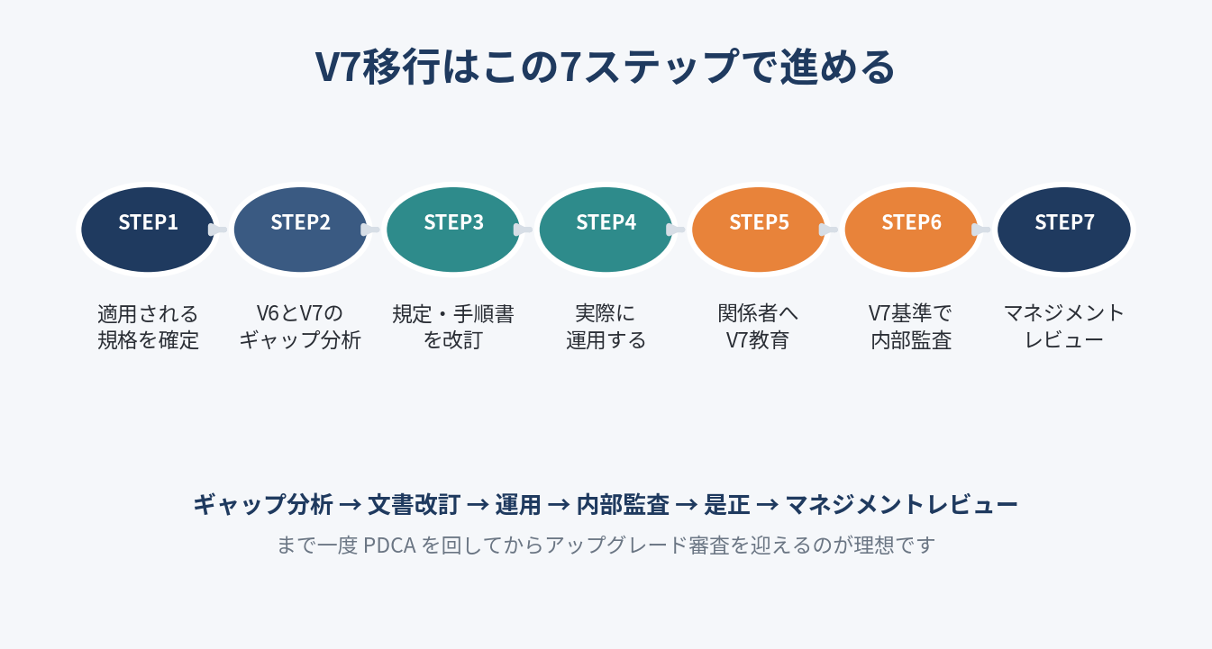 図解