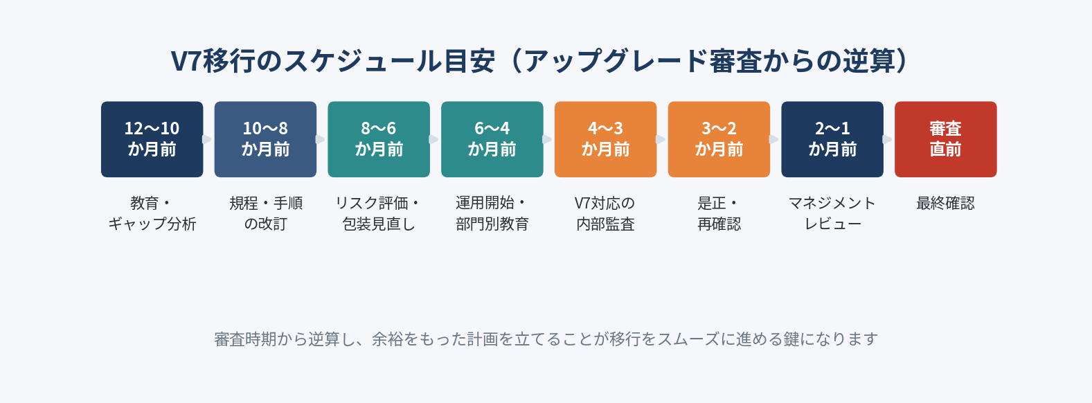 図解